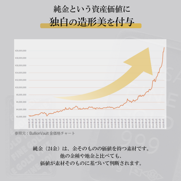 【受注販売】K24 純金インゴット　1g 5g 10g　※発送までに約1か月お時間をいただきます※