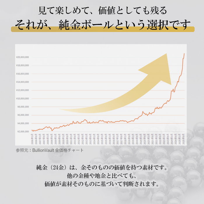 【4月上旬より順次発送予定】純金ボール 貯蓄ボトル スターターセット 瓶付き (0.15g×1個 約0.15g)