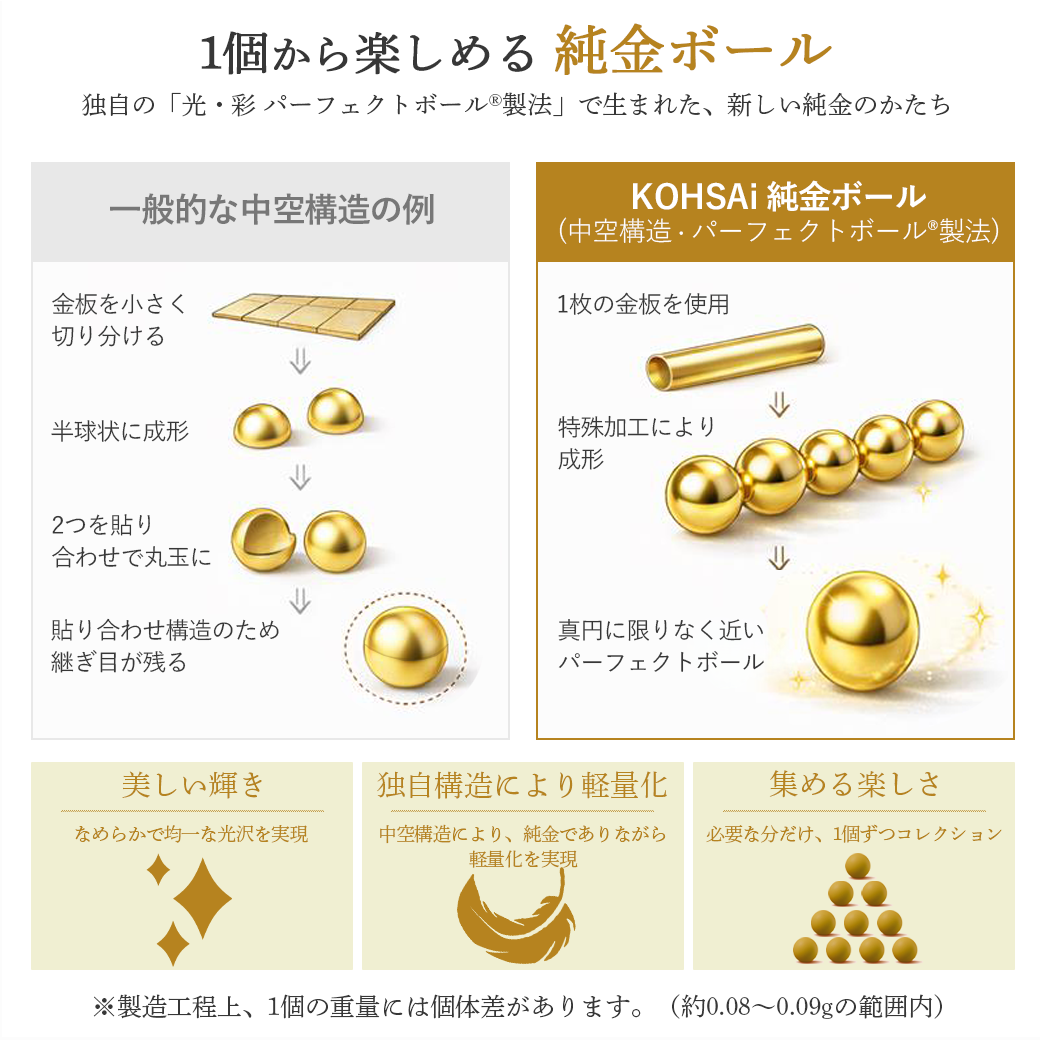 K24 純金ボール 貯蓄ボトル スターターセット 瓶付き (0.08g×13個 約1g