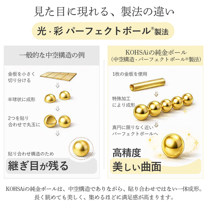 【4月上旬より順次発送予定】純金ボール 貯蓄ボトル スターターセット 瓶付き (0.15g×1個 約0.15g)